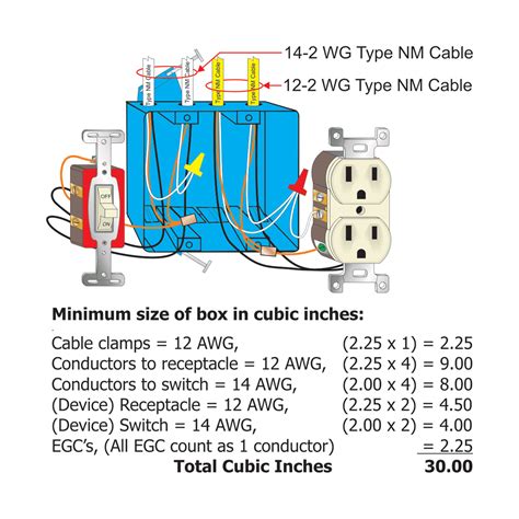 electrical wire box fill|electrical box size chart.